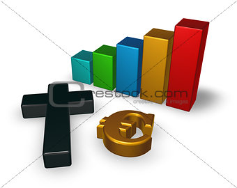 business graph with christian cross and euro symbol - 3d rendering