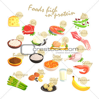 Food Rich In Proteins Poster
