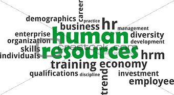 word cloud - human resources
