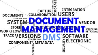 word cloud - document management