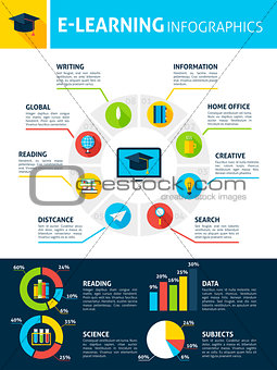 Electronic Learning Infographics
