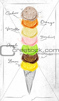 Ice cream cone menu