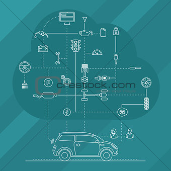 Internet Of Things For The Car