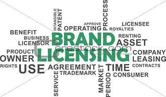 word cloud - brand licensing