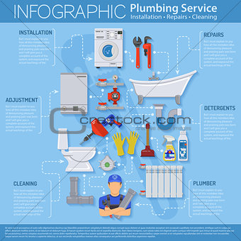 Plumbing Service Infographics