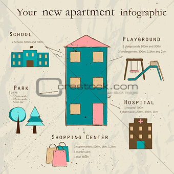 Infographic with information about new apartment.