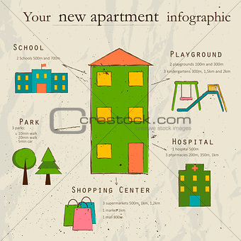 Infographic with information about new apartment.