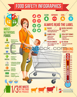 Food safety infographics. Mother with son sitting in shopping cart vector illustration. Infographic vector set with icons and design elements.