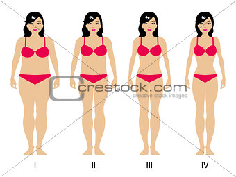 Vector illustration of gradual weight loss