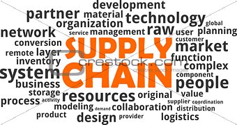 word cloud - supply chain