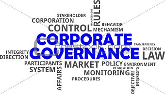 word cloud - corporate governance