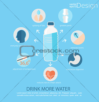 Use of water for human health. Vector.