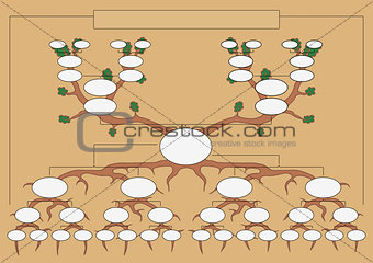 The genealogical tree