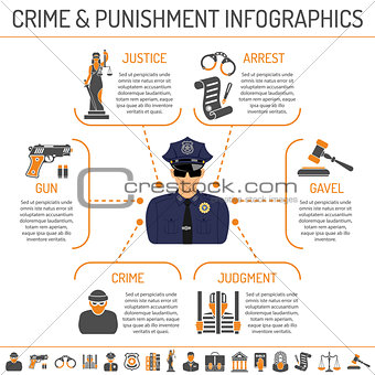 Crime and Punishment infographics