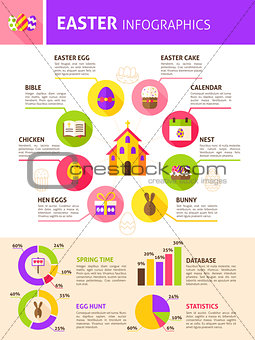 Easter Holiday Infographics