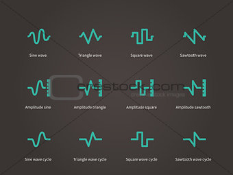 Voice. sound and music compression types icons set.