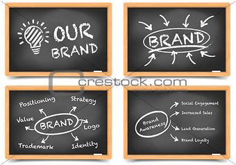 Blackboard Concepts Brand