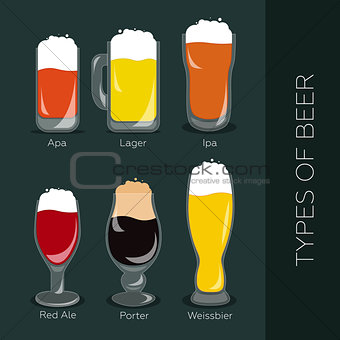 Types of beer