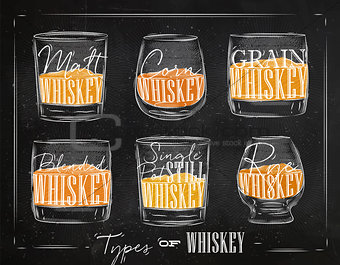 Poster types whiskey color