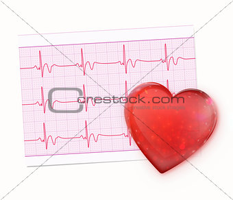 Electrocardiogram Record Paper