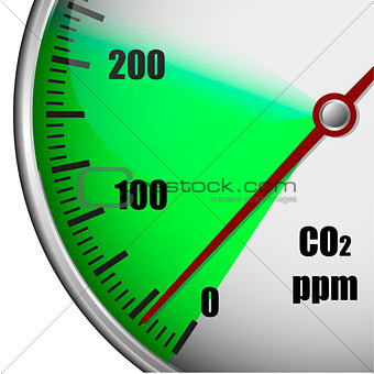 CO2 low emission gauge