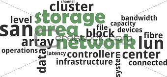 word cloud - storage area network