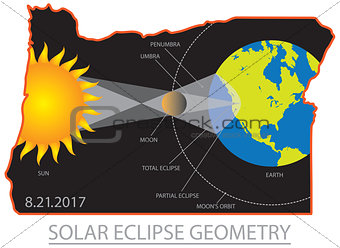 2017 Solar Eclipse Geometry Across Oregon Cities Map Illustratio