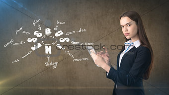 Beauty woman in a suit holding tablet near wall with business idea sketch drawn on it. Concept of a successful business