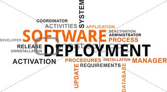 word cloud - software deployment