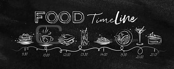 Food tasty timeline chalk