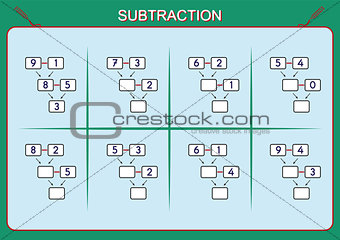 Practice your subtraction 0 to 10, math worksheet for kids