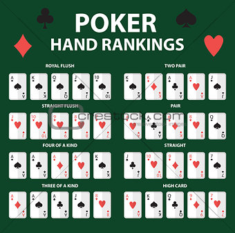 Playing cards poker hand rankings symbol set. Collection of combinations. Isolated on a green background. Vector illustration.