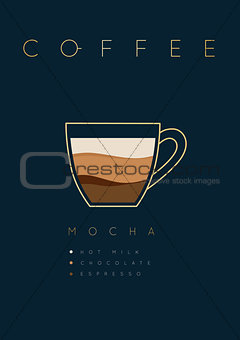 Poster coffee mocha