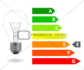 Energy efficiency light bulb