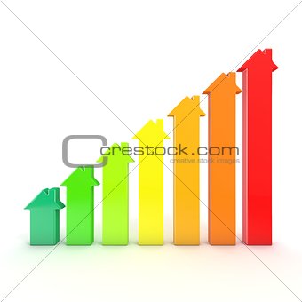 Energy efficiency graph bars represented as houses. 3D