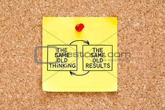 The Same Old Thinking The Same Old Results Sticky Note