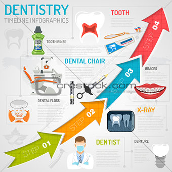 Dental Services Infographics