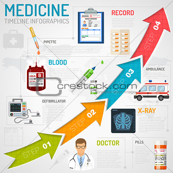 Medical Services Timeline Infographics