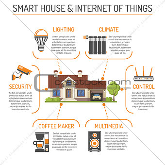 Smart House and Internet of Things Infographics