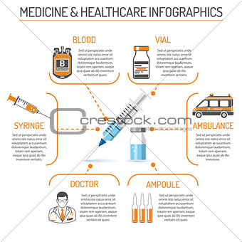 Medicine and Healthcare Infographics