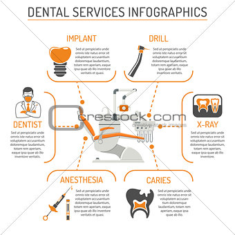 Dental Services and Stomatology Infographics