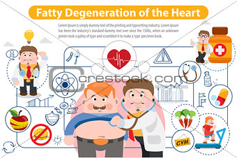 Fatty Degeneration of the Heart