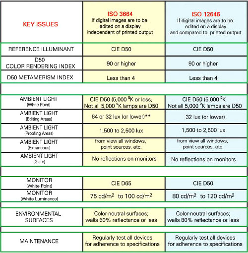 Calibration reference table